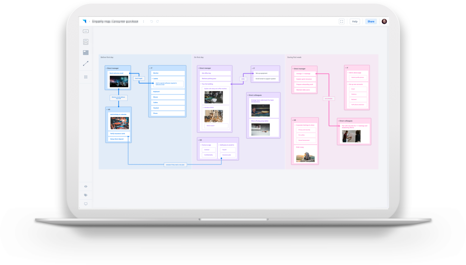 New hire onboarding - Plectica Map