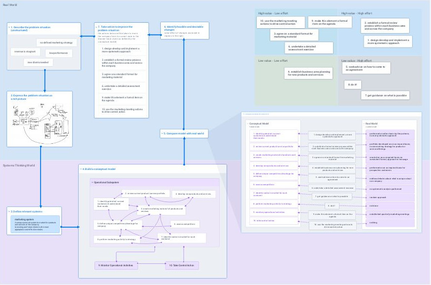 Environmental Justice - Plectica Map