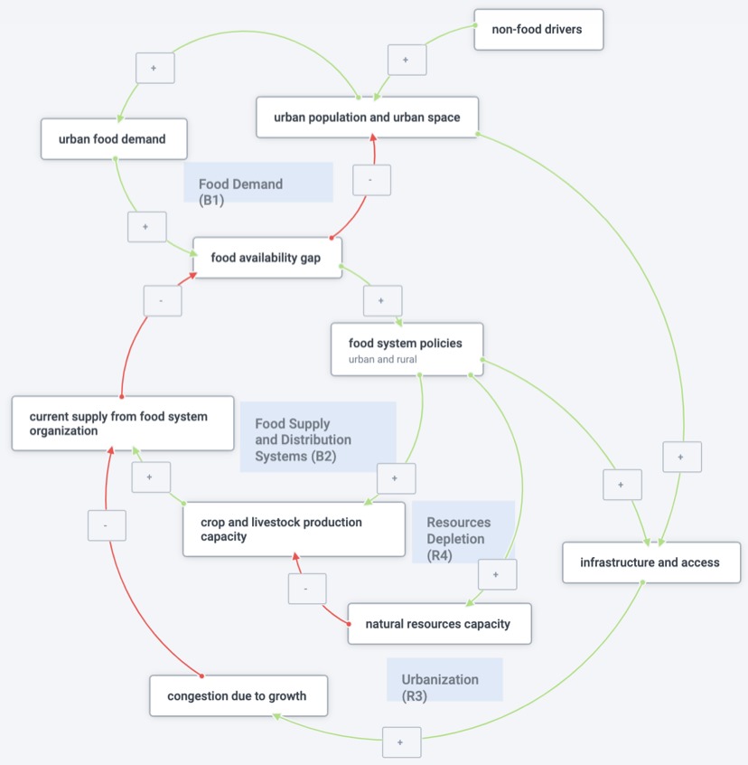 Understand your users - Plectica Map
