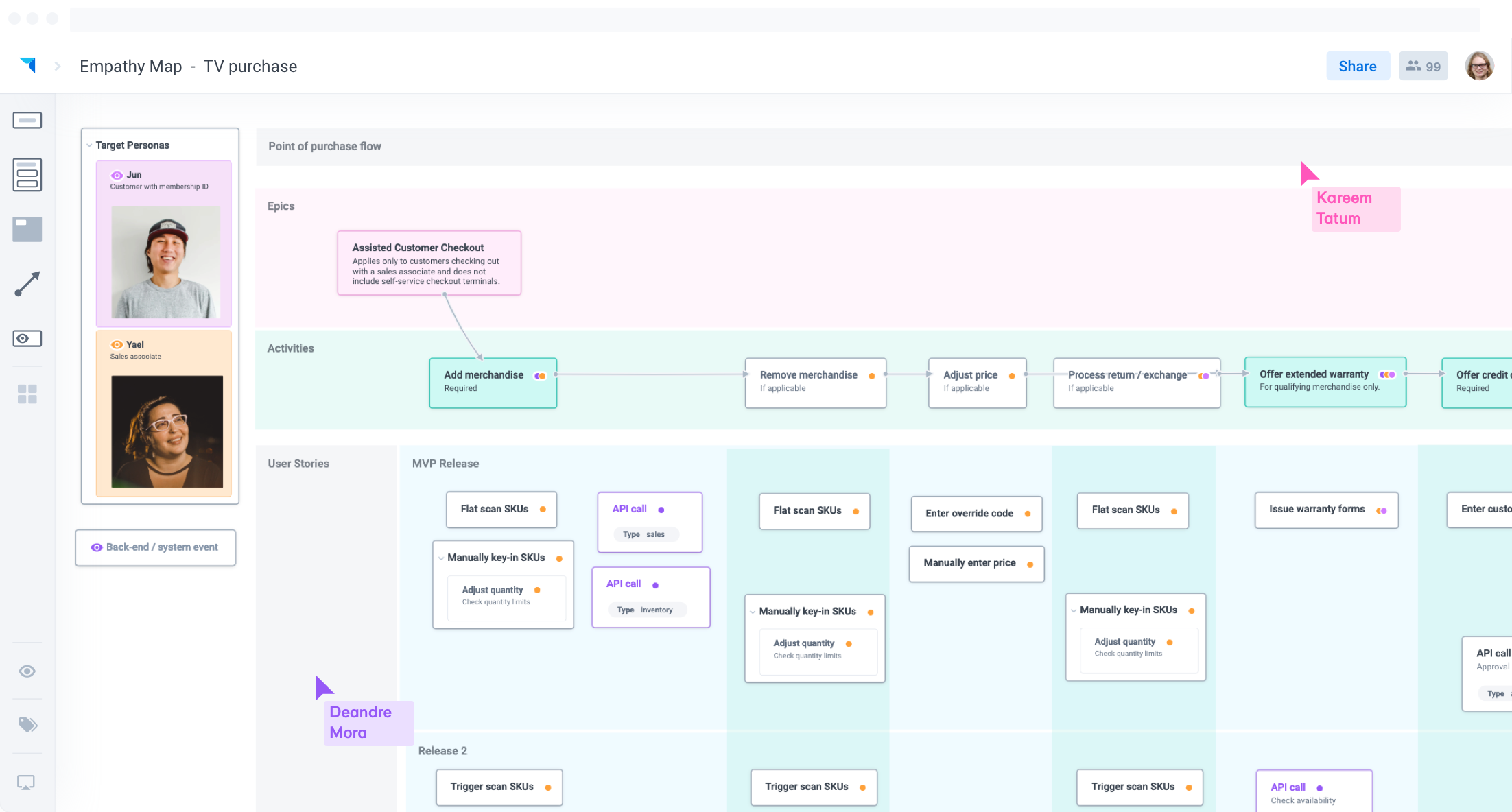 Understand your users - Plectica Map